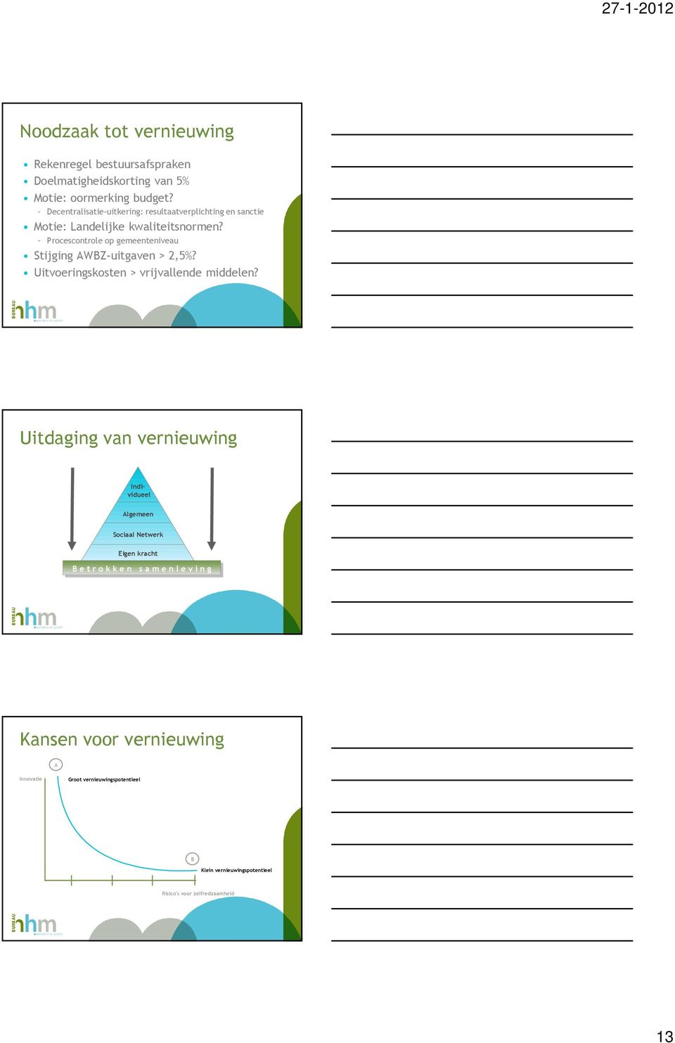 Procescontrole op gemeenteniveau Stijging AWBZ-uitgaven > 2,5%? Uitvoeringskosten > vrijvallende middelen?