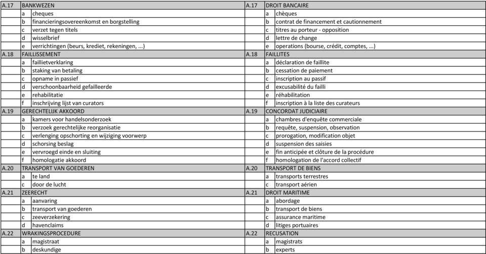 lettre de change e verrichtingen (beurs, krediet, rekeningen,...) e operations (bourse, crédit, comptes,...) A.18 FAILLISSEMENT A.