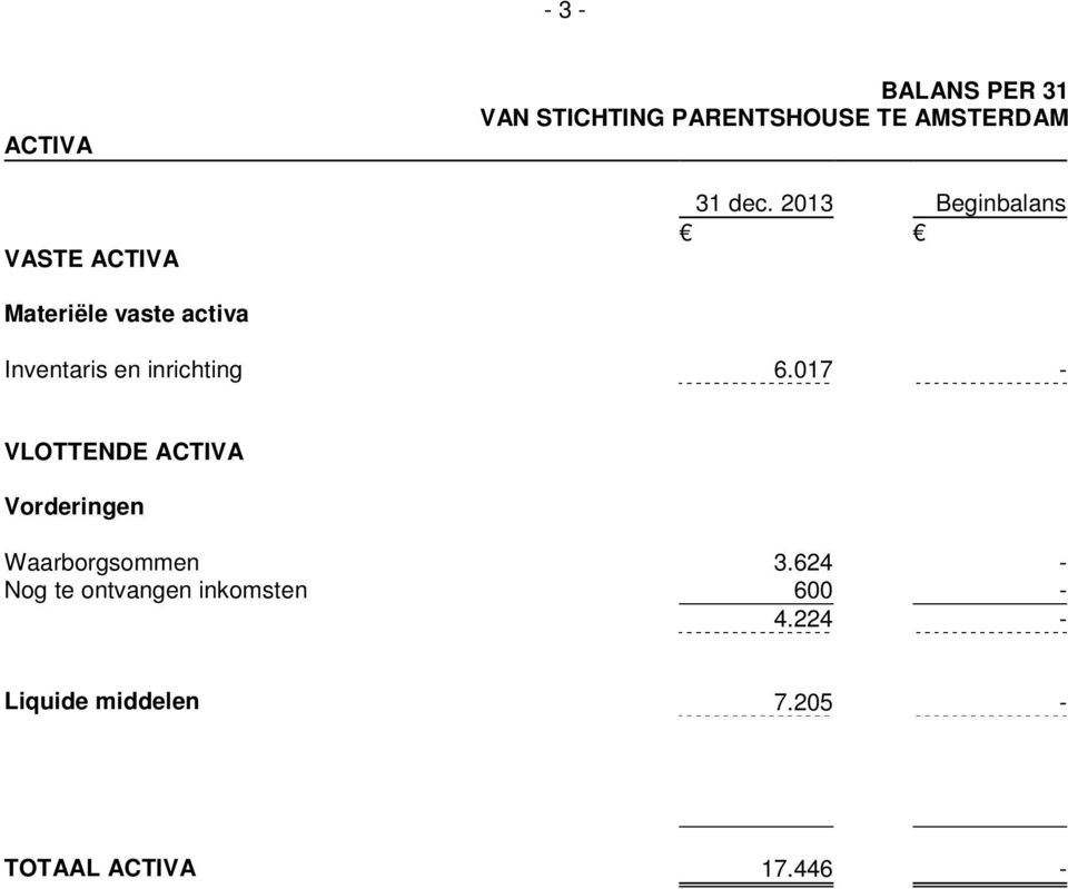 2013 Beginbalans Materiële vaste activa Inventaris en inrichting 6.