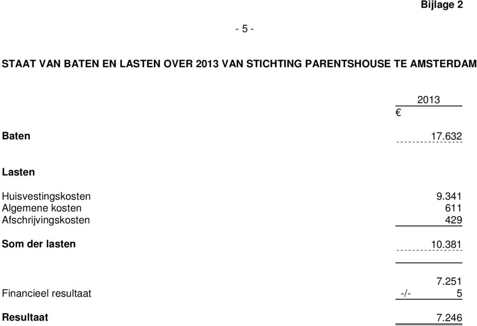 632 Lasten Huisvestingskosten 9.