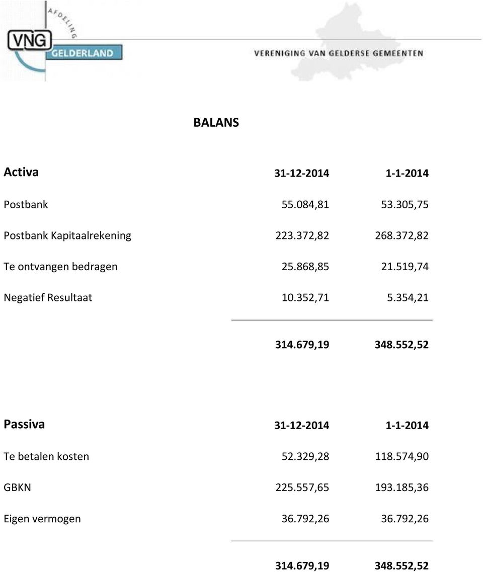 519,74 Negatief Resultaat 10.352,71 5.354,21 314.679,19 348.