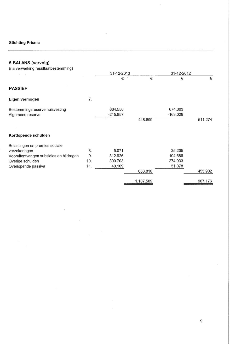 274 Kortlopende schulden Belastingen en premies sociale verzekeringen 8. 5.71 25.