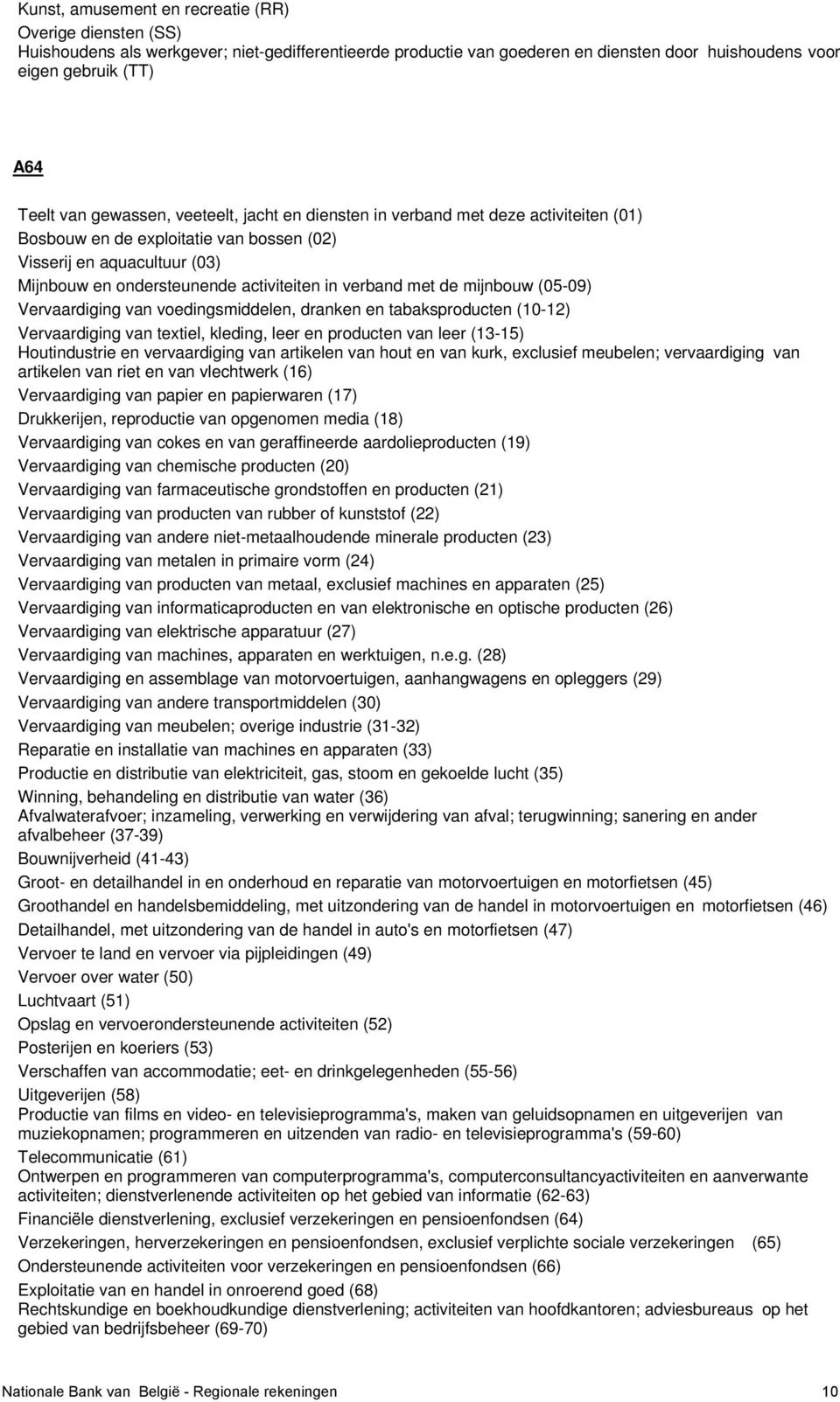 met de mijnbouw (05-09) Vervaardiging van voedingsmiddelen, dranken en tabaksproducten (10-12) Vervaardiging van textiel, kleding, leer en producten van leer (13-15) Houtindustrie en vervaardiging