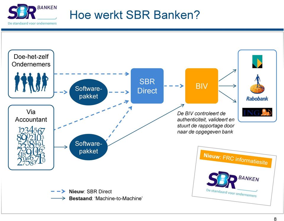 Accountant De BIV controleert de authenticiteit, valideert en