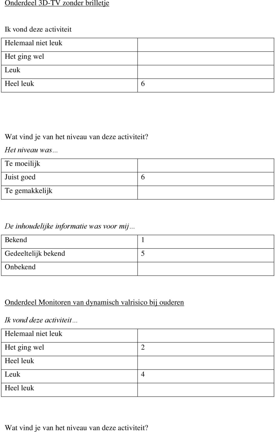 Het niveau was Te moeilijk Juist goed 6 Te gemakkelijk De inhoudelijke informatie was voor mij Bekend 1 Gedeeltelijk