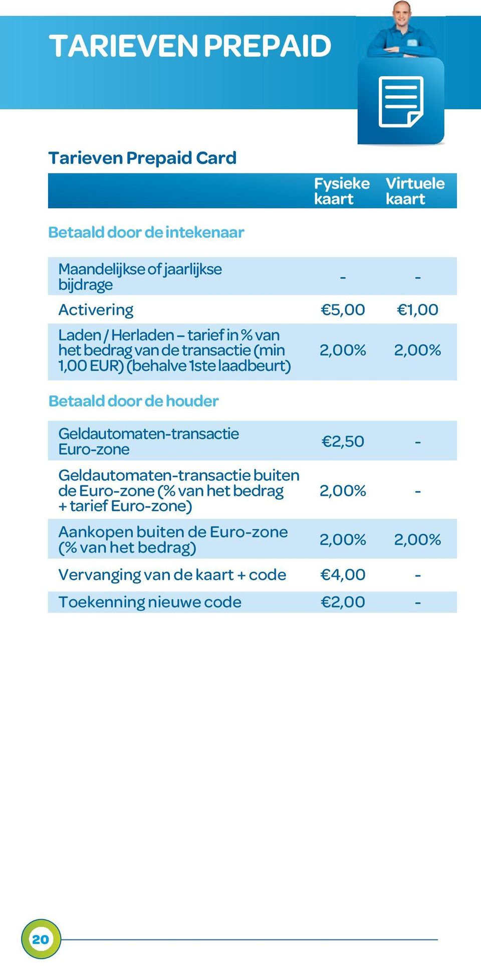 de houder Geldautomaten-transactie Euro-zone Geldautomaten-transactie buiten de Euro-zone (% van het bedrag + tarief Euro-zone) Aankopen