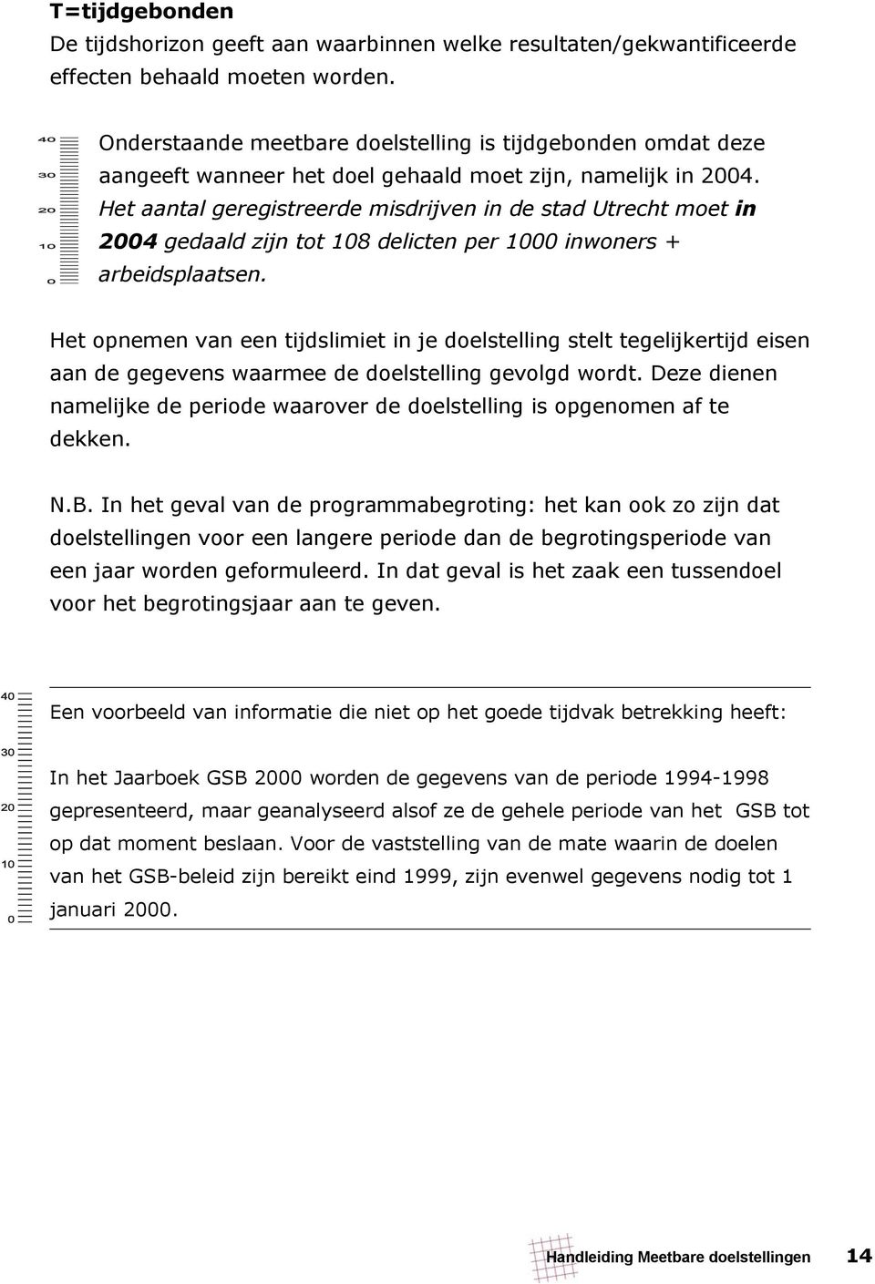 Het aantal geregistreerde misdrijven in de stad Utrecht moet in 2004 gedaald zijn tot 108 delicten per 1000 inwoners + arbeidsplaatsen.