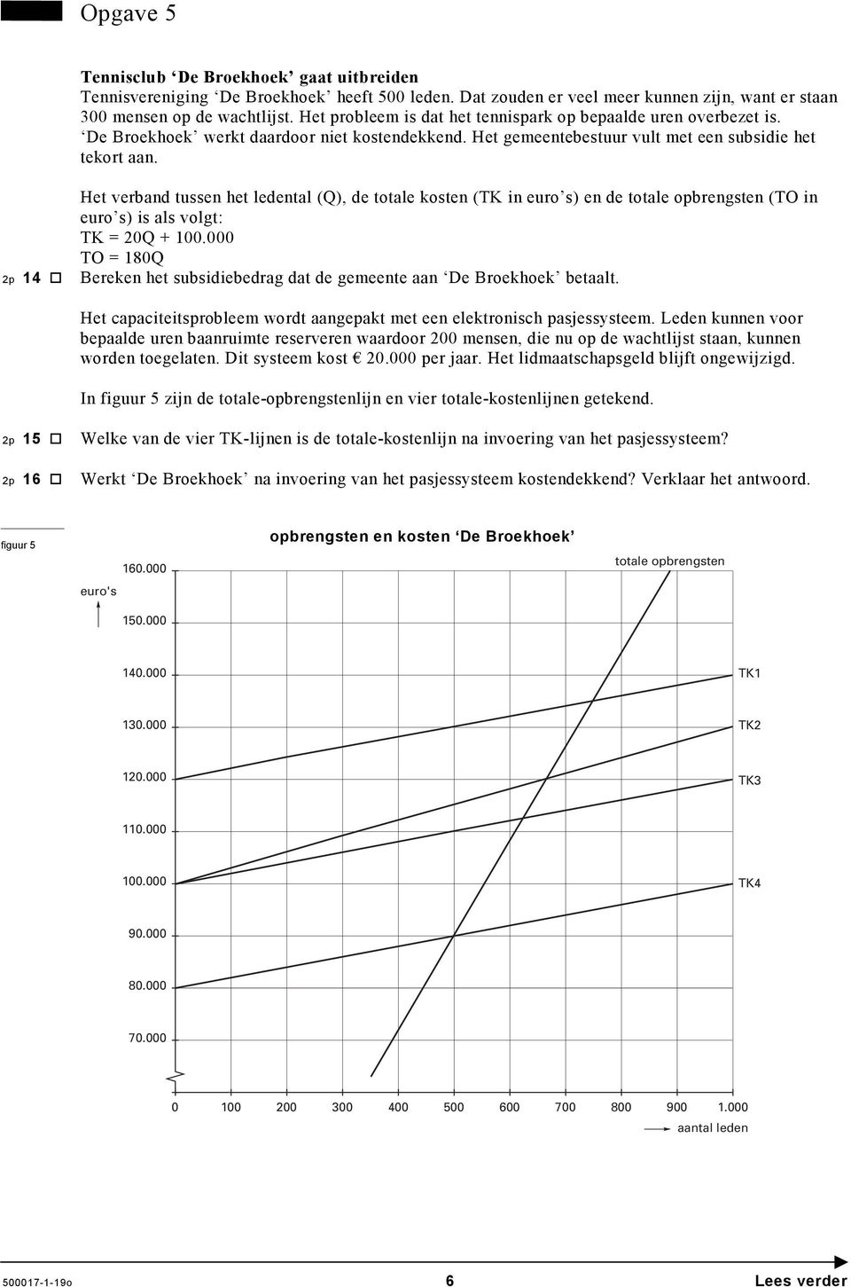 2p 14 Het verband tussen het ledental (Q), de totale kosten (TK in euro s) en de totale opbrengsten (TO in euro s) is als volgt: TK = 20Q + 100.