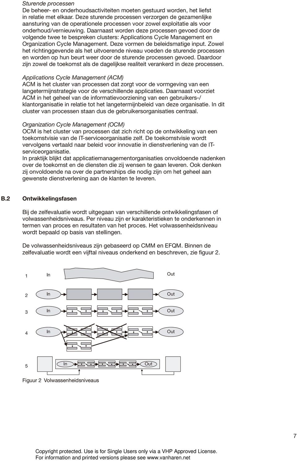 Daarnaast worden deze processen gevoed door de volgende twee te bespreken clusters: Applications Cycle Management en Organization Cycle Management. Deze vormen de beleidsmatige input.