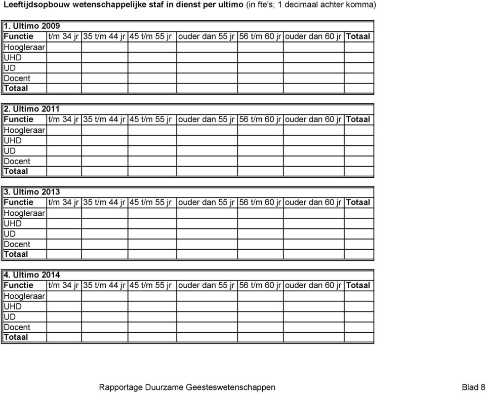 Ultimo 2011 Functie t/m 34 jr 35 t/m 44 jr 45 t/m 55 jr ouder dan 55 jr 56 t/m 60 jr ouder dan 60 jr 3.