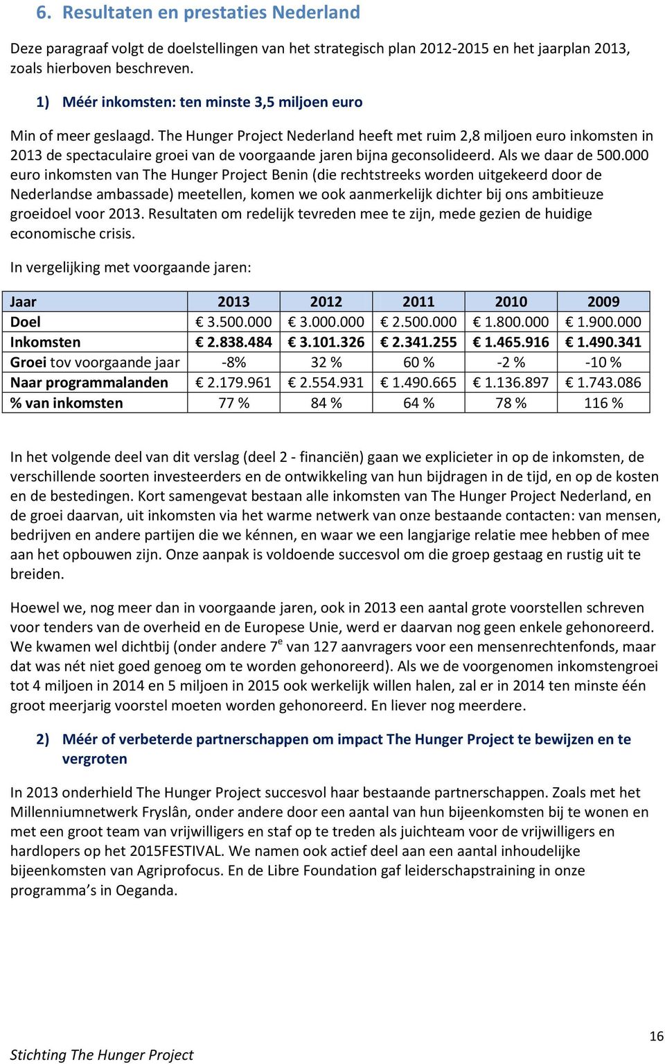 The Hunger Project Nederland heeft met ruim 2,8 miljoen euro inkomsten in 2013 de spectaculaire groei van de voorgaande jaren bijna geconsolideerd. Als we daar de 500.
