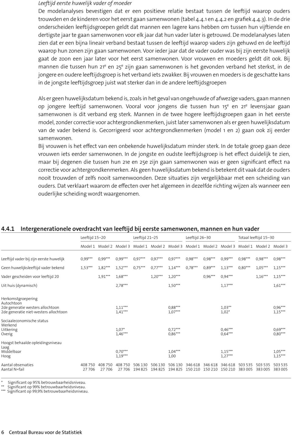 In de drie onderscheiden leeftijdsgroepen geldt dat mannen een lagere kans hebben om tussen hun vijftiende en dertigste jaar te gaan samenwonen voor elk jaar dat hun vader later is getrouwd.