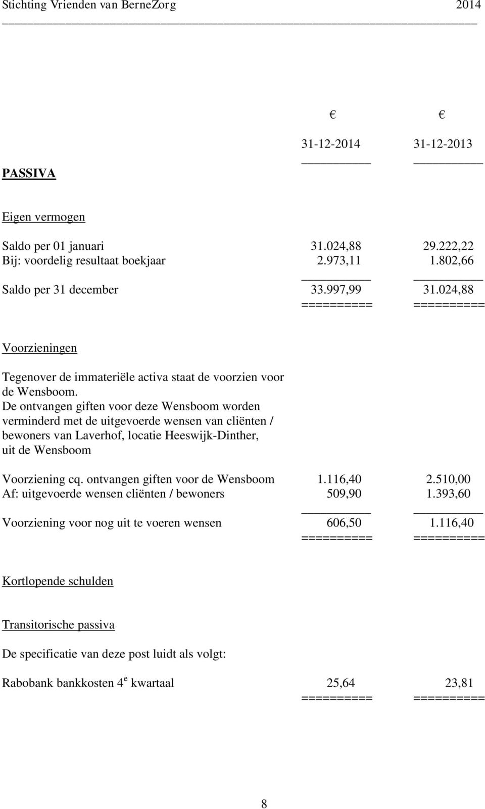 De ontvangen giften voor deze Wensboom worden verminderd met de uitgevoerde wensen van cliënten / bewoners van Laverhof, locatie Heeswijk-Dinther, uit de Wensboom Voorziening cq.