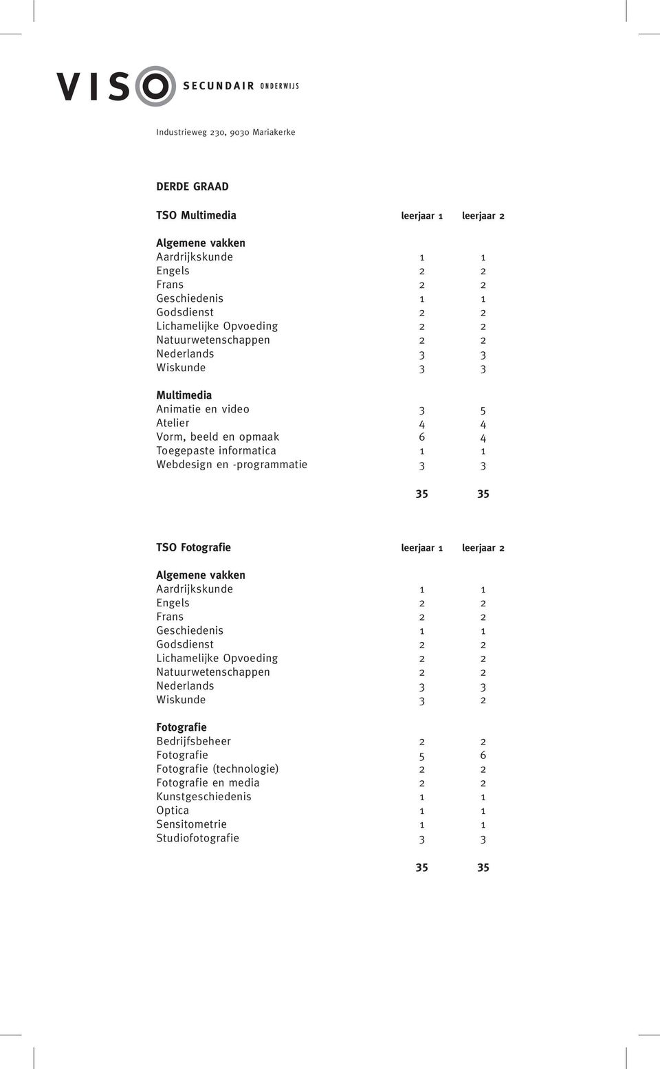 Fotografie leerjaar 1 leerjaar 2 Aardrijkskunde 1 1 Geschiedenis 1 1 Natuurwetenschappen 2 2 Nederlands 3 3 Wiskunde 3 2 Fotografie