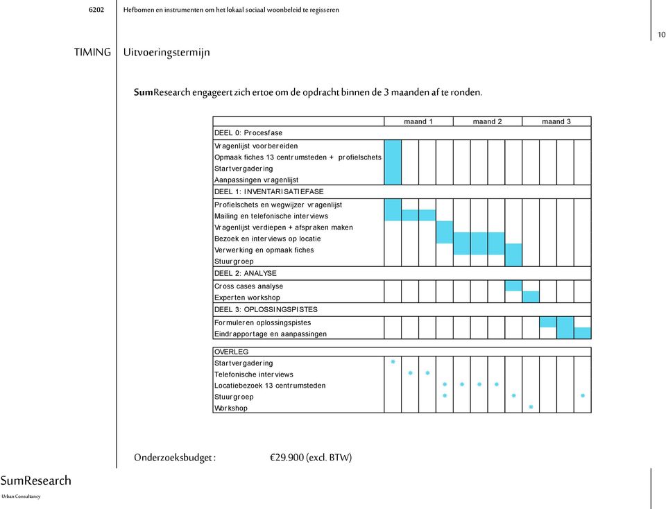 EFASE Pr ofielschets en wegwijzer vr agenlijst Mailing en telefonische inter views Vr agenlijst ver diepen + afspr aken maken Bezoek en inter views op locatie Ver wer king en opmaak fiches Stuur