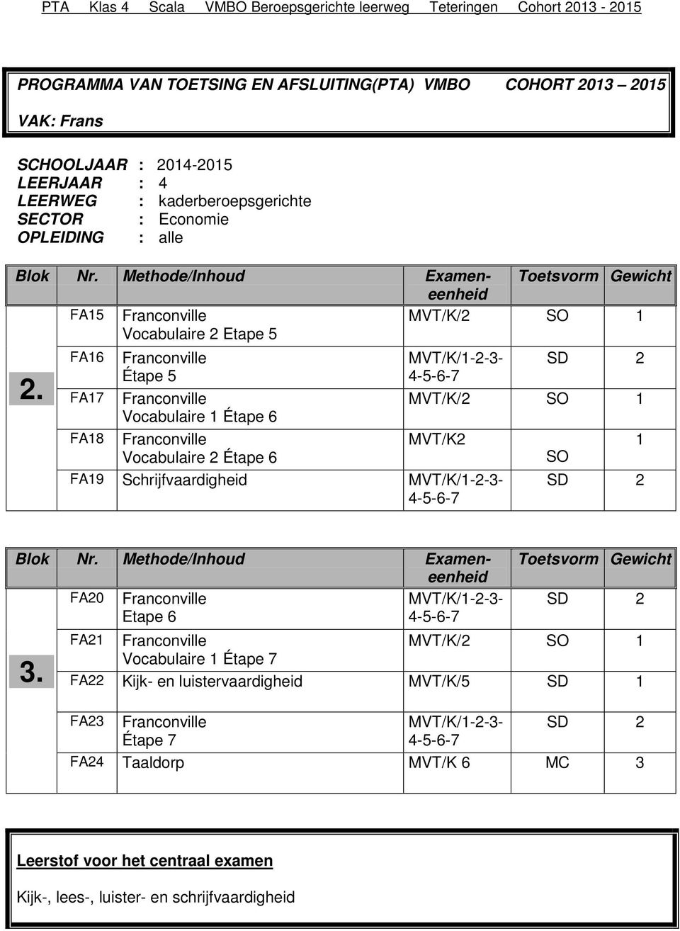 FA17 Franconville MVT/K/2 SO 1 Vocabulaire 1 Étape 6 FA18 Franconville MVT/K2 1 Vocabulaire 2 Étape 6 SO FA19 Schrijfvaardigheid MVT/K/1-2-3-4-5-6-7 SD 2 FA20