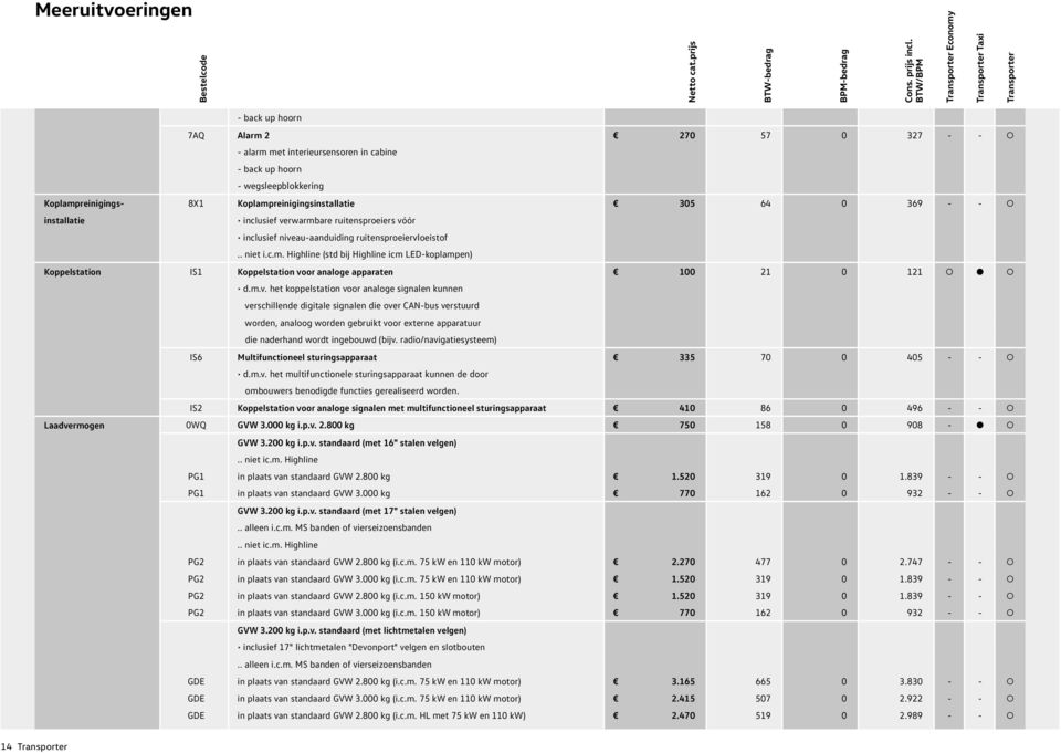 8X1 Koplampreinigingsinstallatie 305 64 0 369 - - installatie inclusief verwarmbare ruitensproeiers vóór inclusief niveau-aanduiding ruitensproeiervloeistof.. niet i.c.m. Highline (std bij Highline icm LED-koplampen) Koppelstation IS1 Koppelstation voor analoge apparaten 100 21 0 121 d.