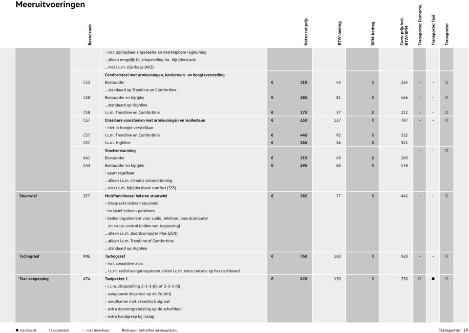 . standaard op Trendline en Comfortline CS8 Bestuurder en bijrijder 385 81 0 466 - -.. standaard op Highline CS8 I.c.m. Trendline en Comfortline 175 37 0 212 - - CS7 Draaibare voorstoelen met armleuningen en lendesteun 650 137 0 787 - - niet in hoogte verstelbaar CS7 I.