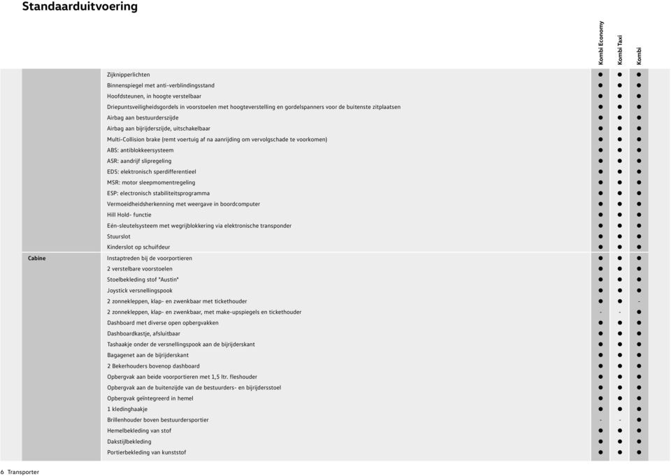 vervolgschade te voorkomen) ABS: antiblokkeersysteem ASR: aandrijf slipregeling EDS: elektronisch sperdifferentieel MSR: motor sleepmomentregeling ESP: electronisch stabiliteitsprogramma