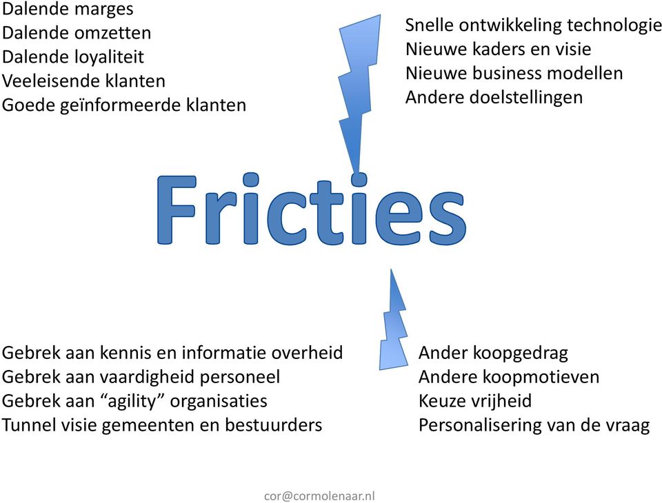 kennis en informatie overheid Gebrek aan vaardigheid personeel Gebrek aan agility organisaties Tunnel