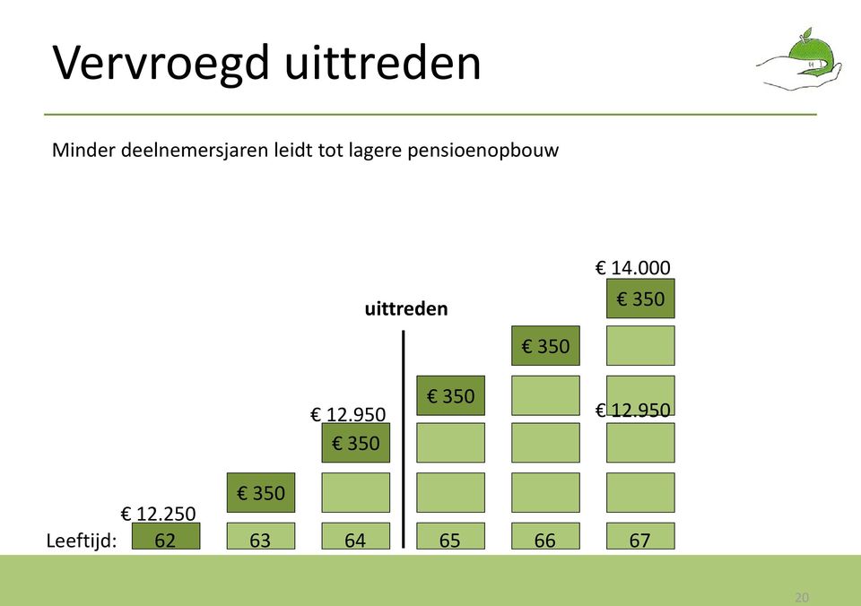 pensioenopbouw uittreden 350 14.