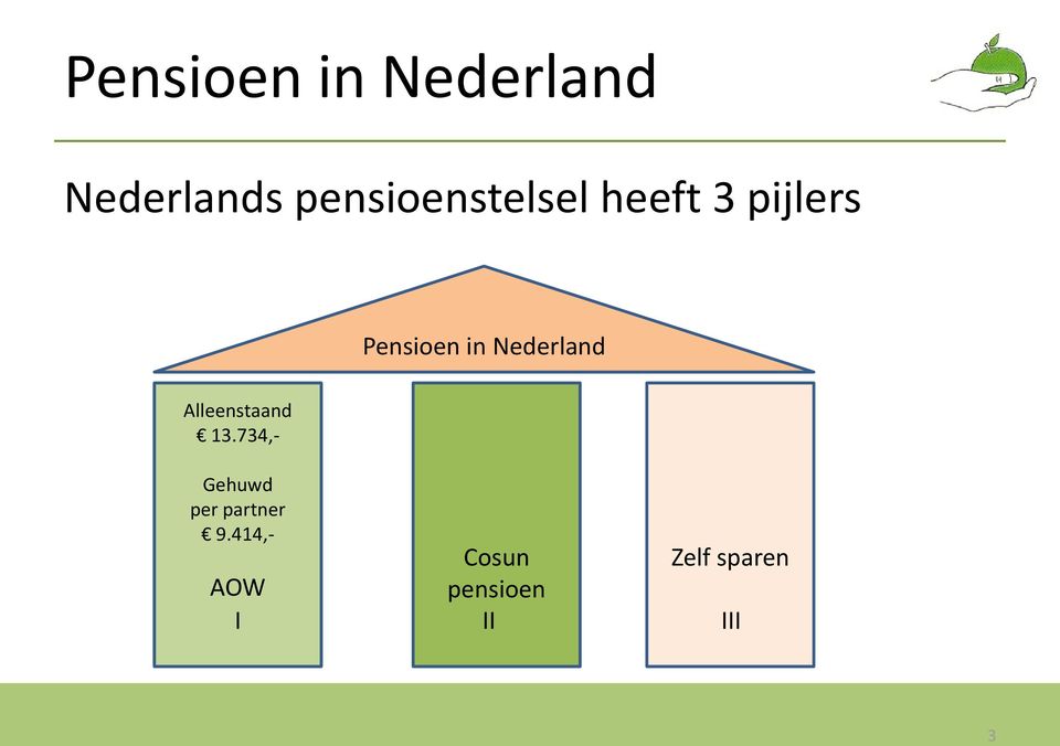 Nederland Alleenstaand 13.