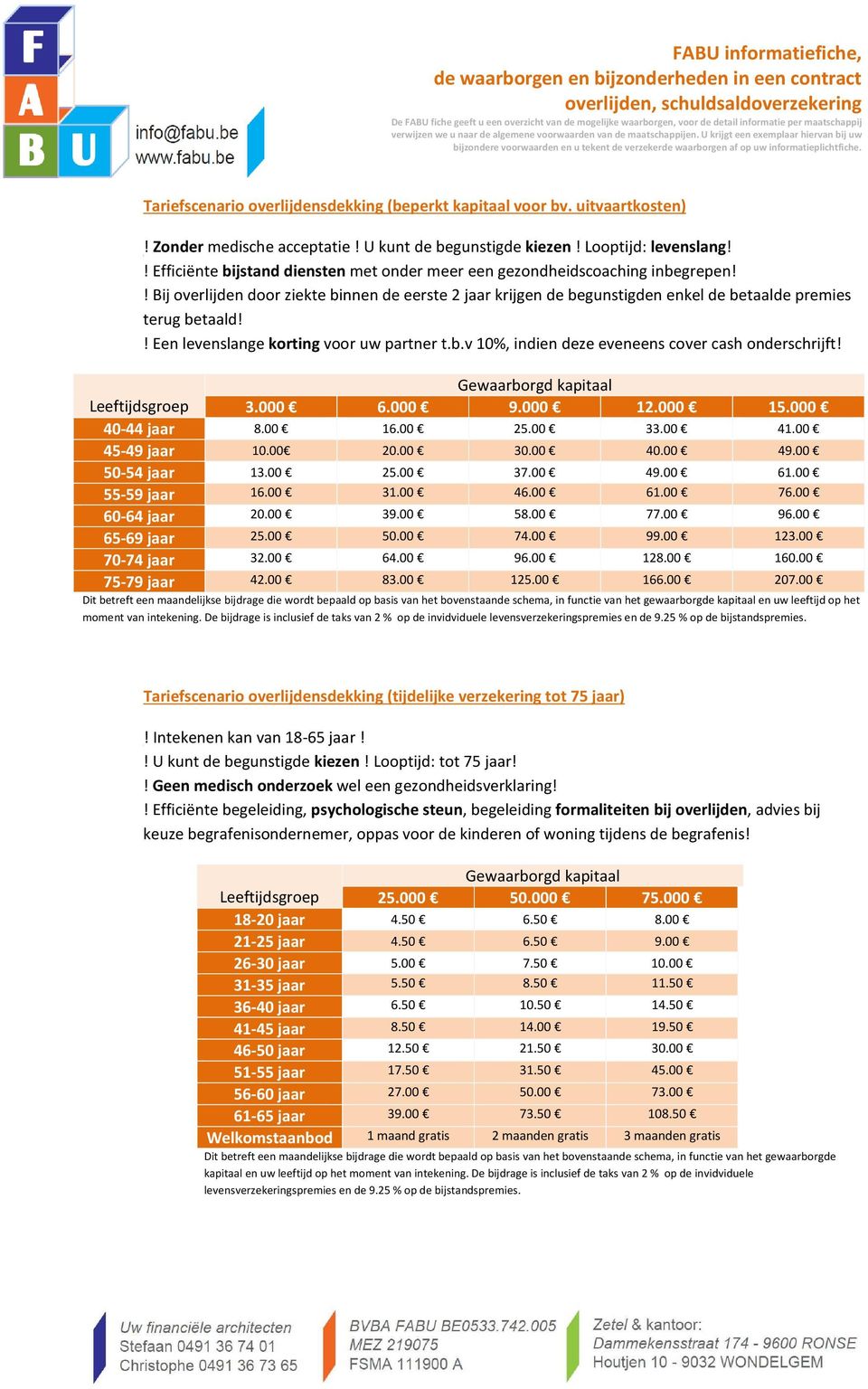 ! Een levenslange korting voor uw partner t.b.v 10%, indien deze eveneens cover cash onderschrijft! Gewaarborgd kapitaal Leeftijdsgroep 3.000 6.000 9.000 12.000 15.000 40-44 jaar 8.00 16.00 25.00 33.