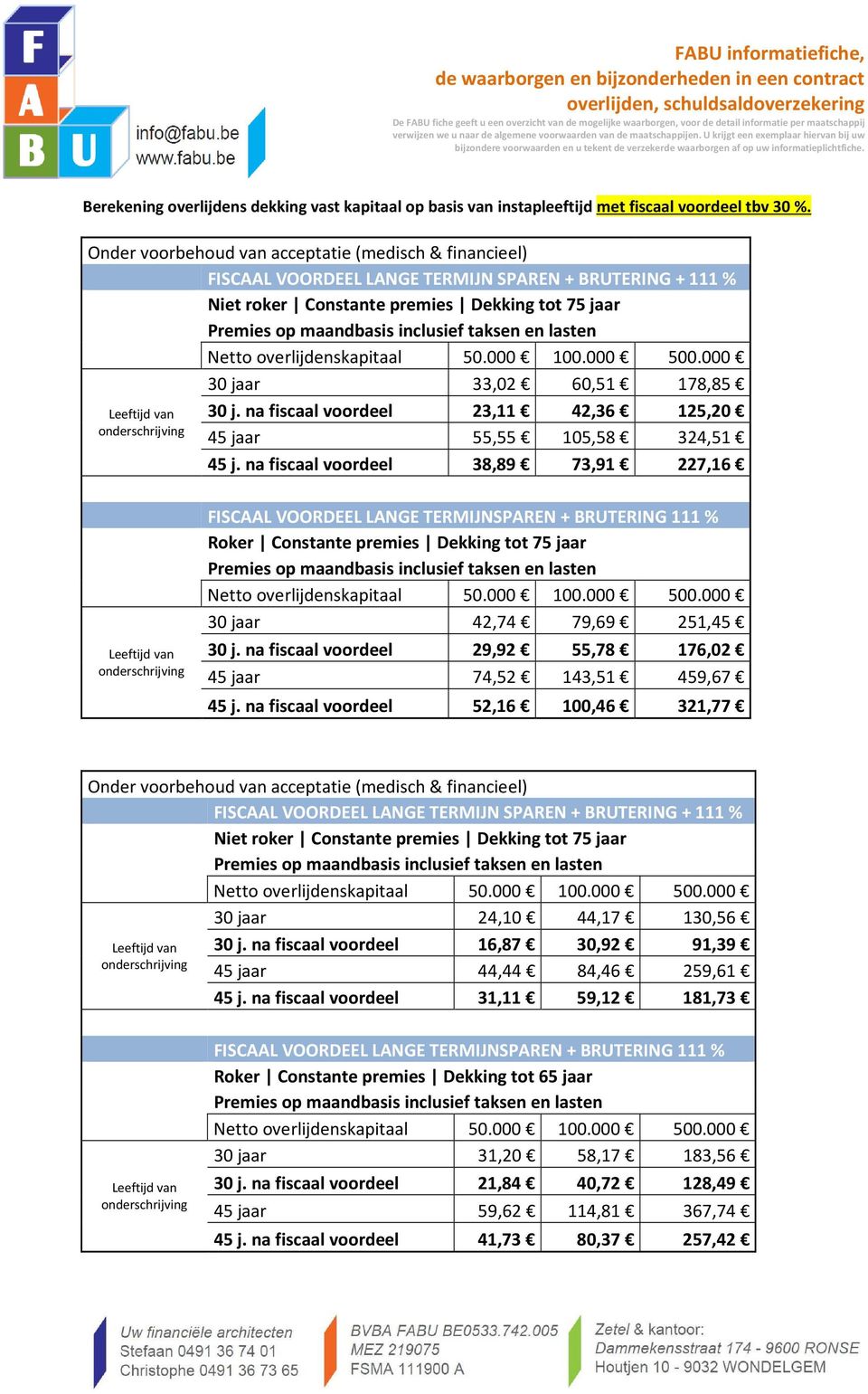 na fiscaal voordeel 29,92 55,78 176,02 45 jaar 74,52 143,51 459,67 45 j.