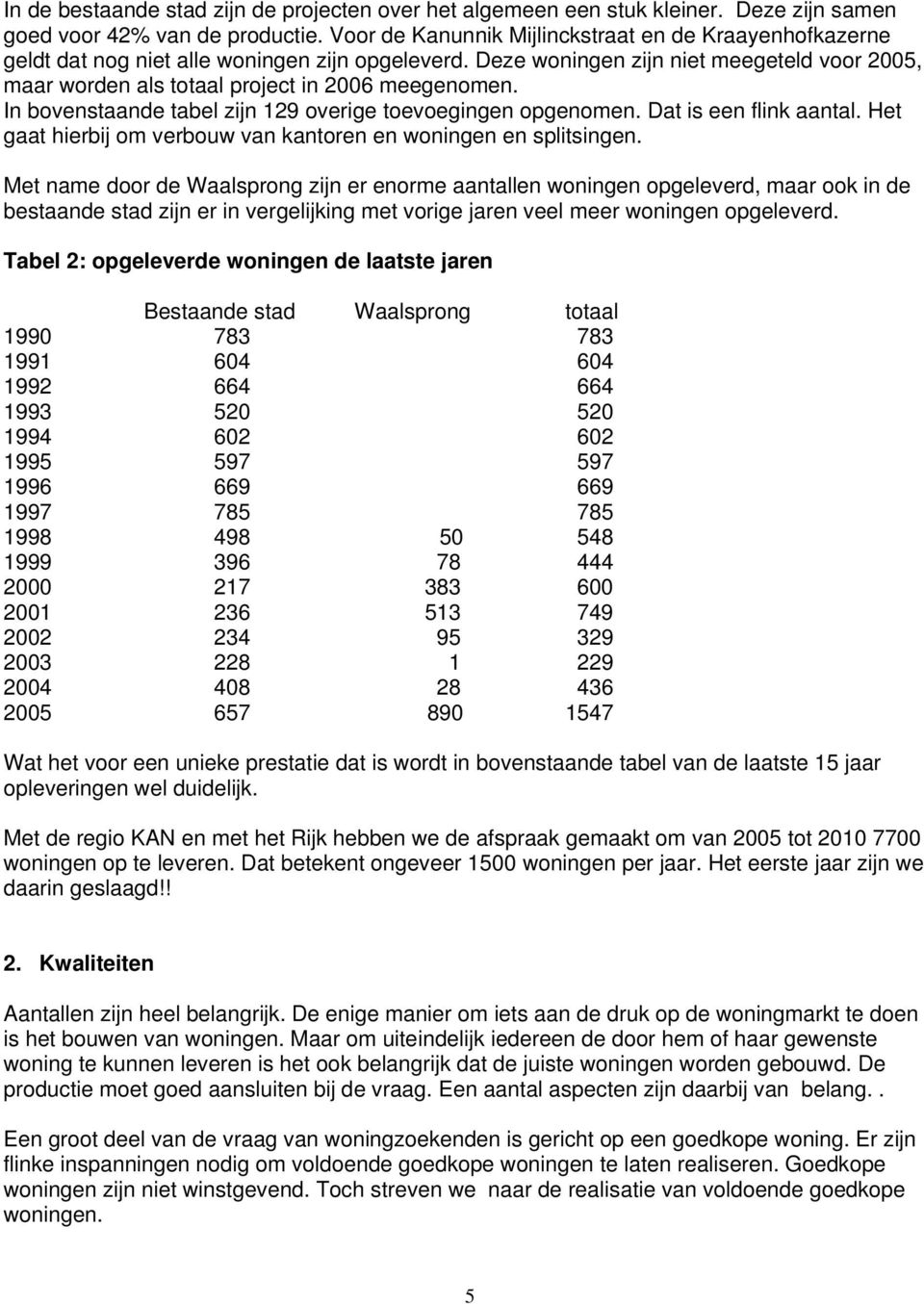 Deze woningen zijn niet meegeteld voor 2005, maar worden als totaal project in 2006 meegenomen. In bovenstaande tabel zijn 129 overige toevoegingen opgenomen. Dat is een flink aantal.