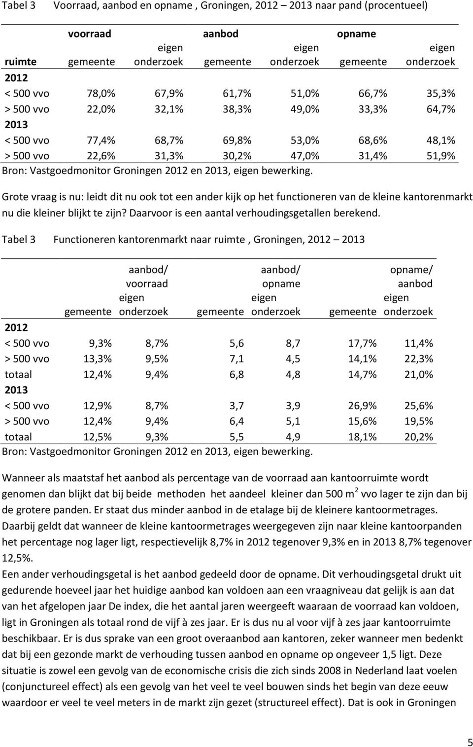 2012 en 2013, bewerking. Grote vraag is nu: leidt dit nu ook tot een ander kijk op het functioneren van de kleine kantorenmarkt nu die kleiner blijkt te zijn?