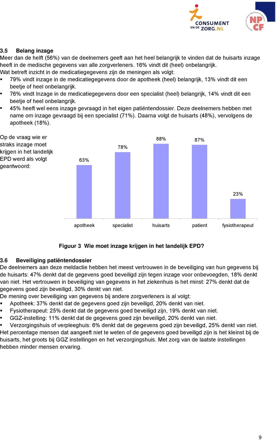 Wat betreft inzicht in de medicatiegegevens zijn de meningen als volgt: 79% vindt inzage in de medicatiegegevens door de apotheek (heel) belangrijk, 13% vindt dit een beetje of heel onbelangrijk.