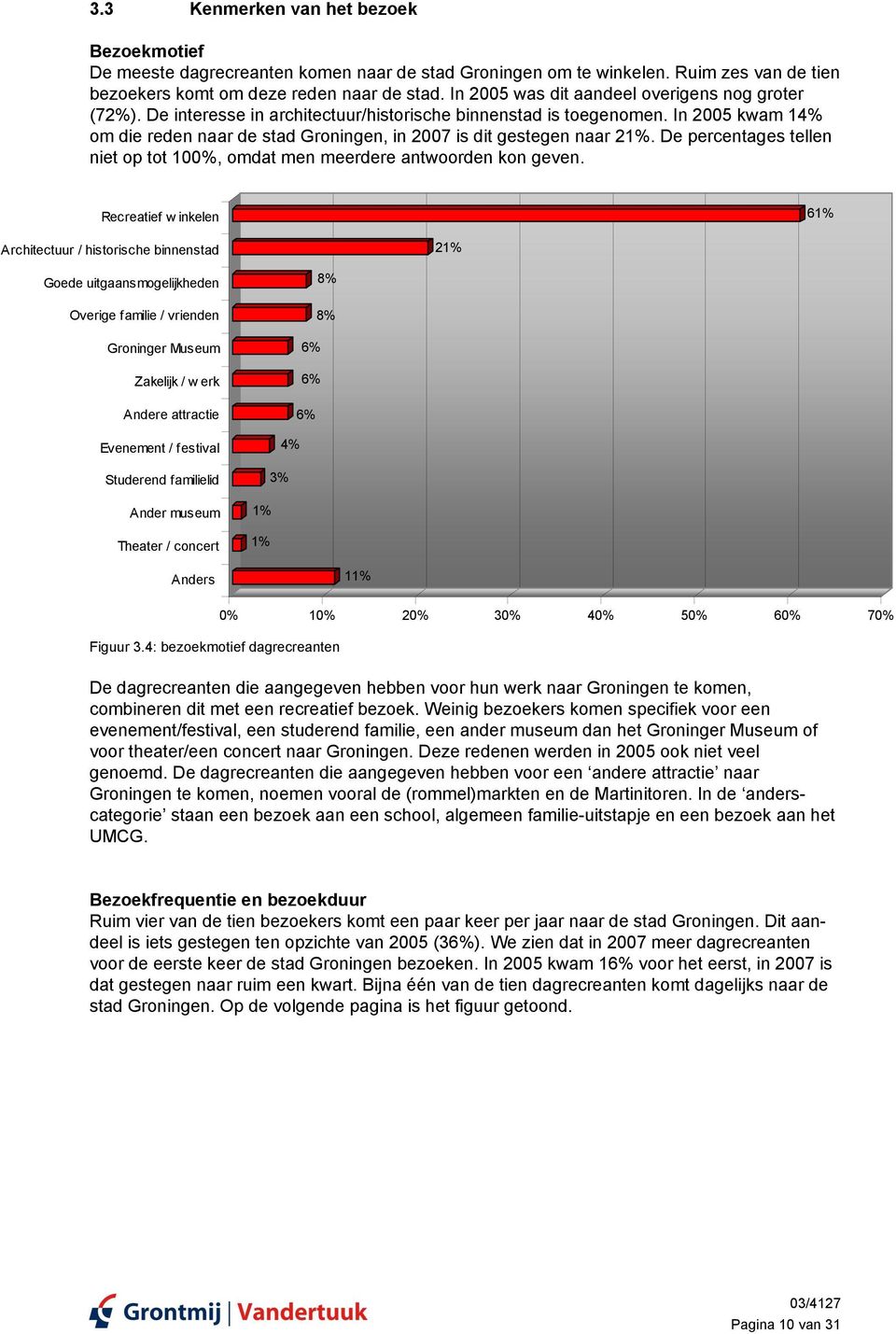 In 2005 kwam 14% om die reden naar de stad Groningen, in 2007 is dit gestegen naar 21%. De percentages tellen niet op tot 100%, omdat men meerdere antwoorden kon geven.