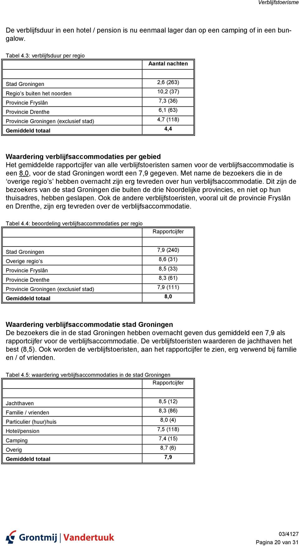 (118) Gemiddeld totaal 4,4 Waardering verblijfsaccommodaties per gebied Het gemiddelde rapportcijfer van alle verblijfstoeristen samen voor de verblijfsaccommodatie is een 8,0, voor de stad Groningen