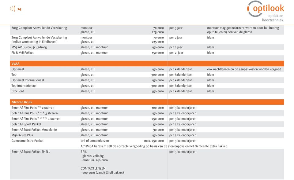 nachtlenzen en de aanpaskosten worden vergoed Top glazen, ctl 300 euro idem Optimaal Internationaal glazen, ctl 150 euro idem Top Internationaal glazen, ctl 300 euro idem Excellent glazen, ctl 450