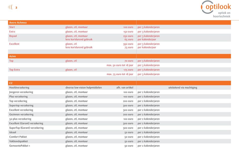 van artikel uitsluitend via machtiging Jongeren verzekering glazen, ctl, 100 euro Plus verzekering glazen, ctl, 100 euro Top verzekering glazen, ctl, 200 euro Supertop verzekering glazen, ctl, 300