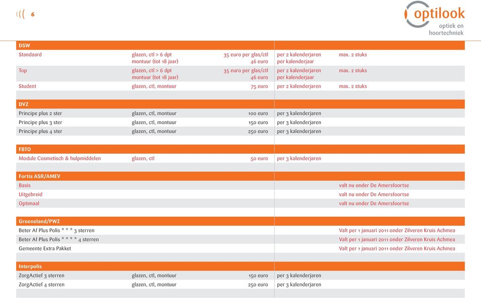 2 stuks DVZ Principe plus 2 ster glazen, ctl, 100 euro Principe plus 3 ster glazen, ctl, 150 euro Principe plus 4 ster glazen, ctl, 250 euro FBTO Module Cosmetisch & hulpmiddelen glazen, ctl 50 euro