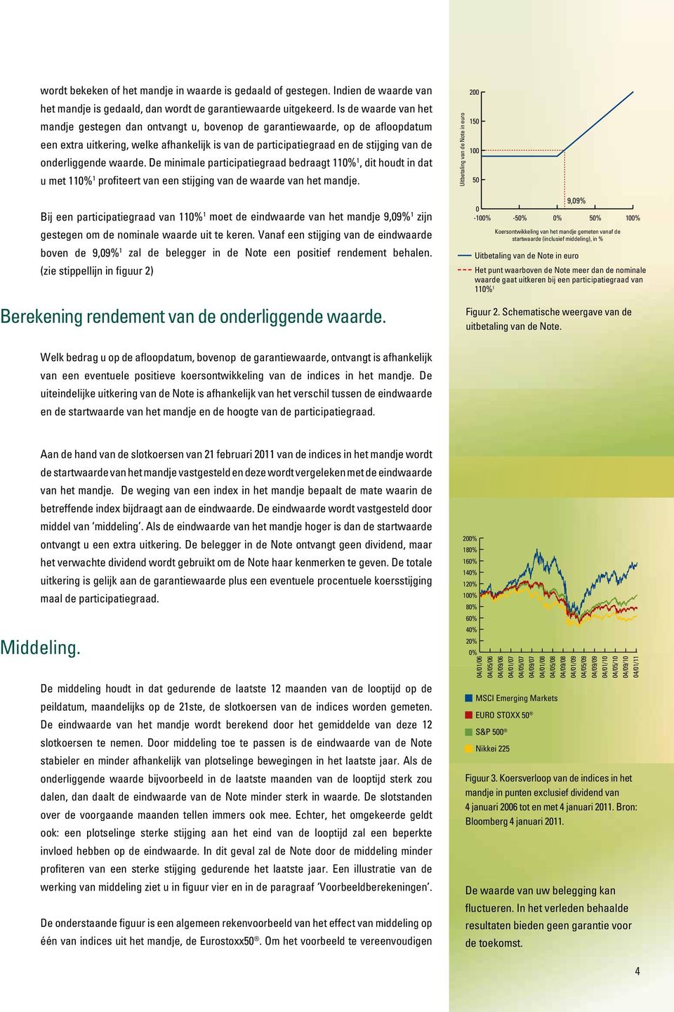 onderliggende waarde. De minimale participatiegraad bedraagt 110% 1, dit houdt in dat u met 110% 1 profiteert van een stijging van de waarde van het mandje.