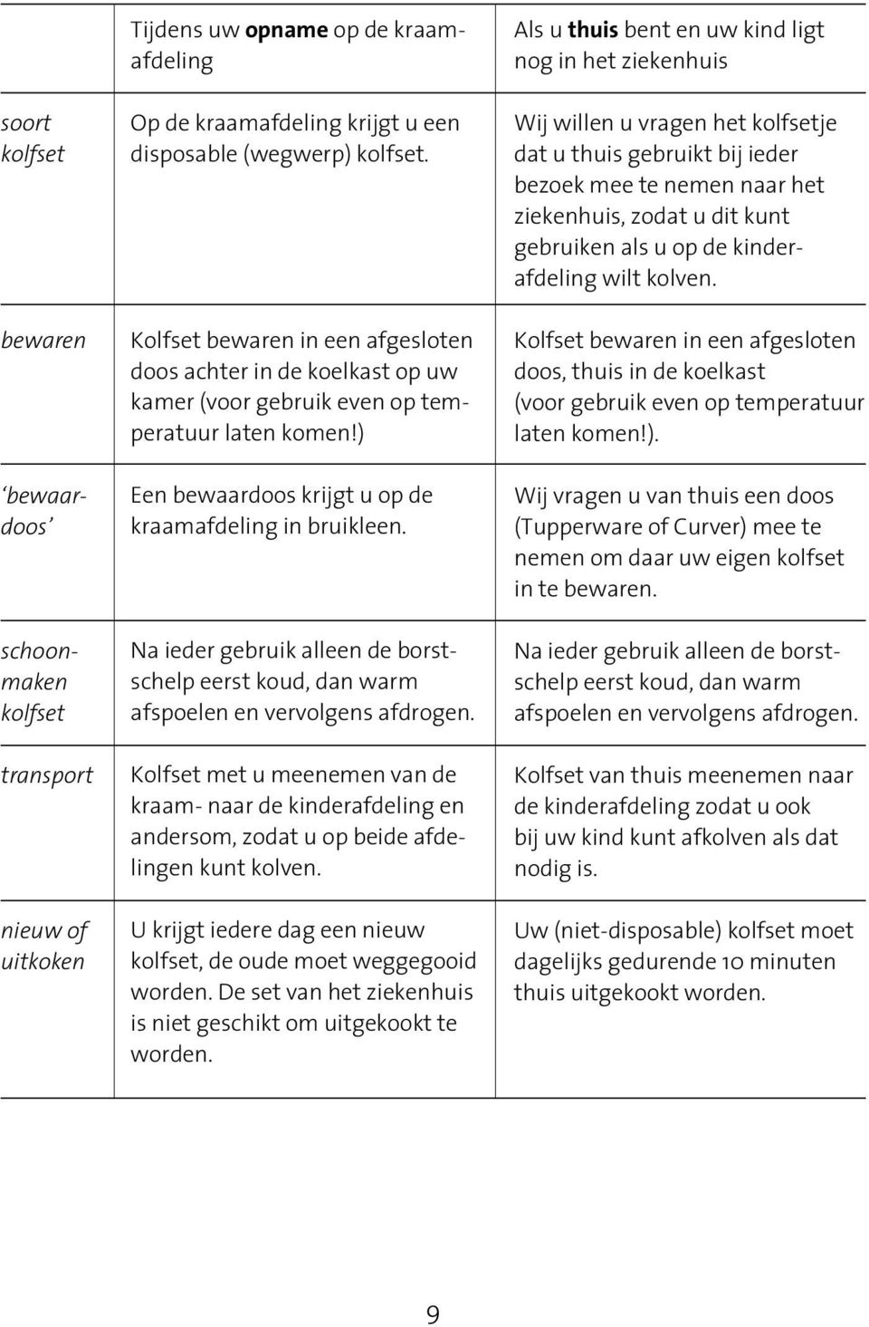 Na ieder gebruik alleen de borstschelp eerst koud, dan warm afspoelen en vervolgens afdrogen.