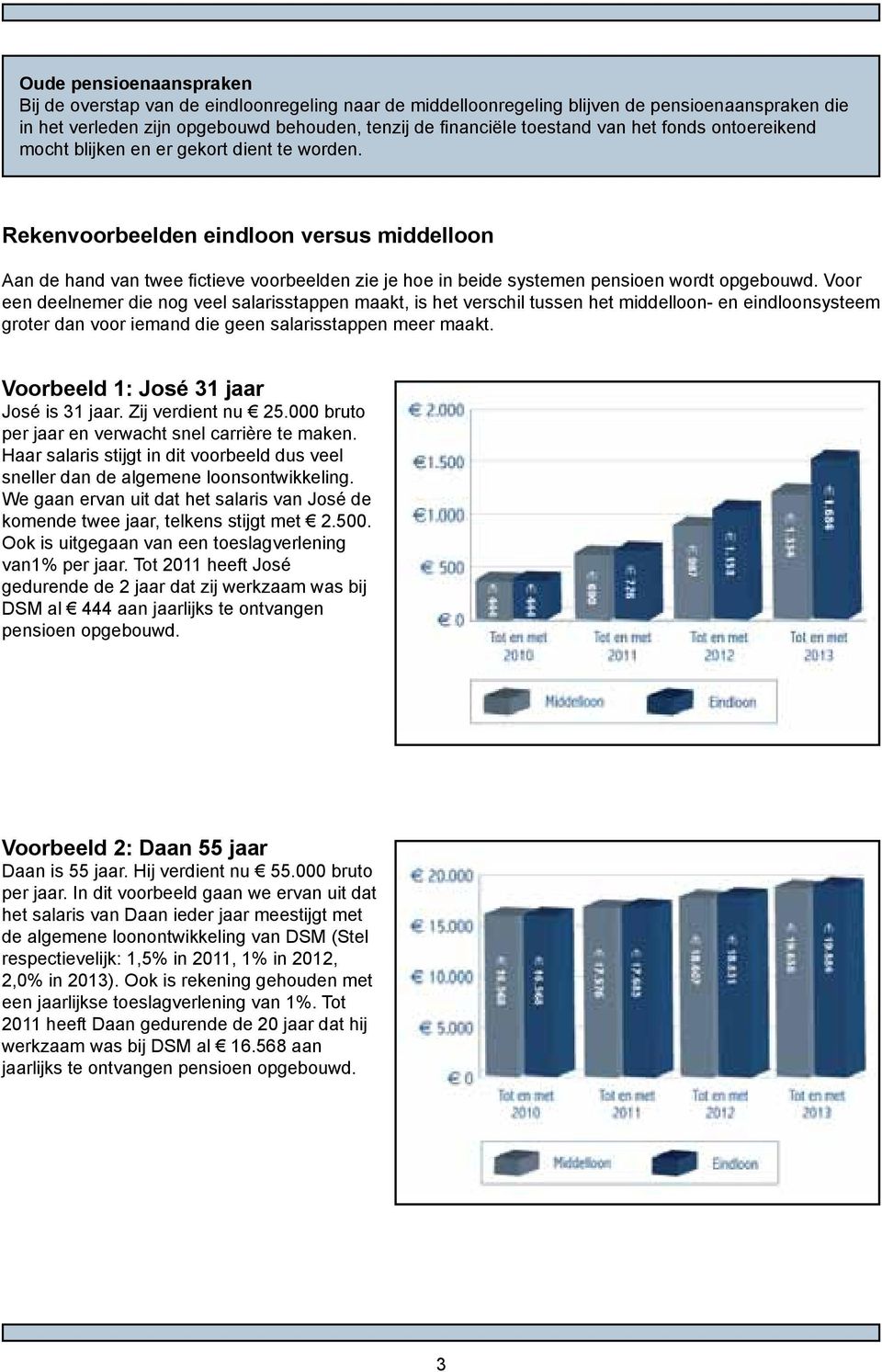 Rekenvoorbeelden eindloon versus middelloon Aan de hand van twee fictieve voorbeelden zie je hoe in beide systemen pensioen wordt opgebouwd.