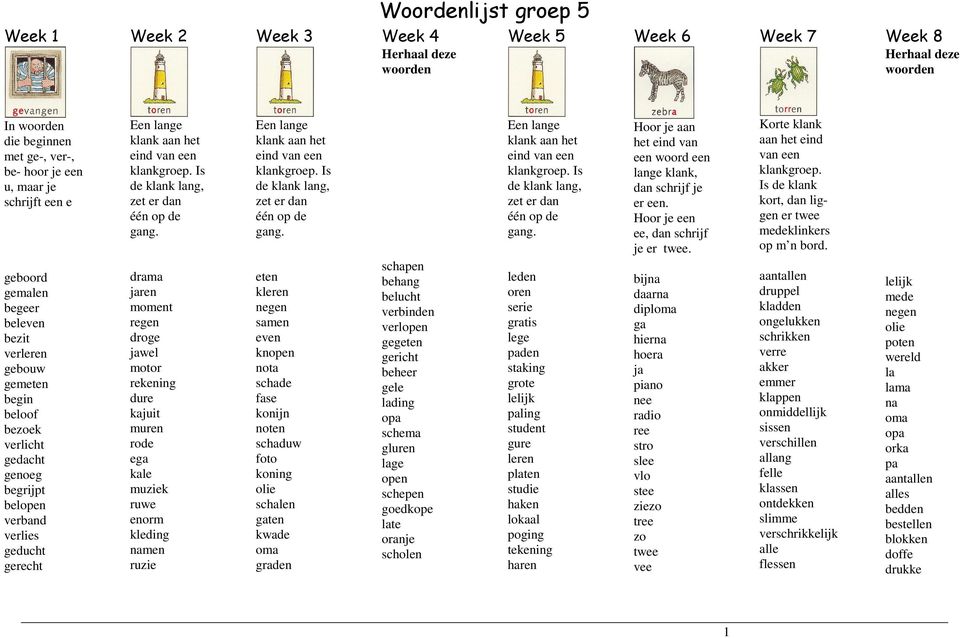 Woordenlijst groep 5 Week 1 - PDF Gratis download