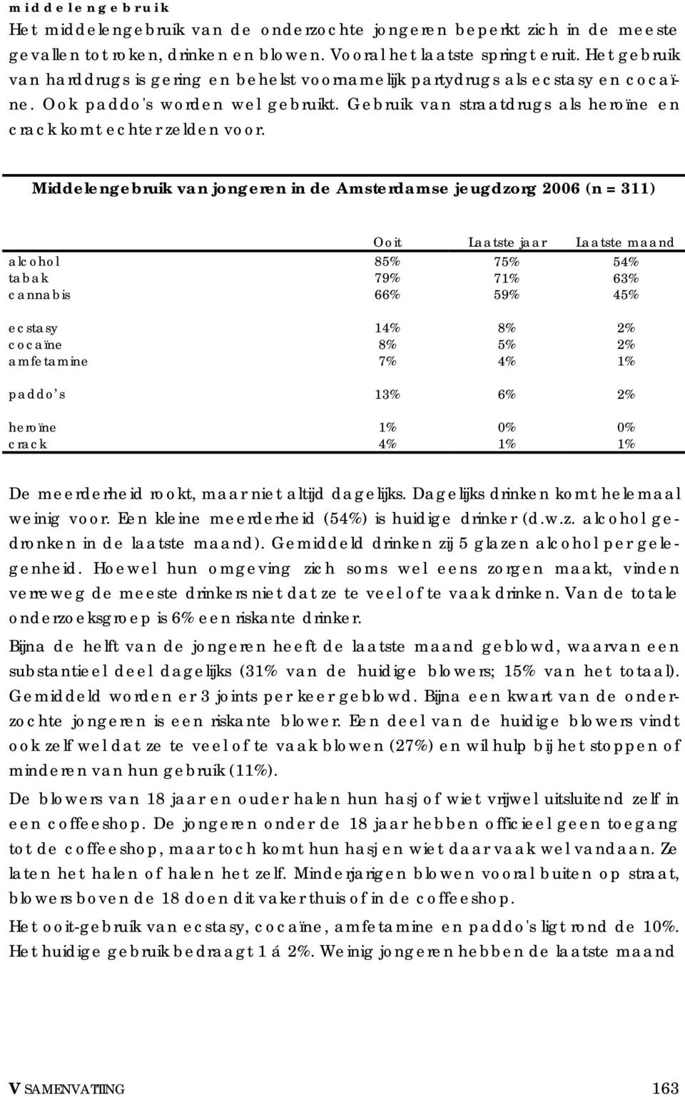 Middelengebruik van jongeren in de Amsterdamse jeugdzorg 2006 (n = 311) alcohol tabak cannabis Ooit Laatste jaar Laatste maand 85% 79% 66% 75% 71% 59% 54% 63% 45% ecstasy cocaïne amfetamine 14% 8% 7%