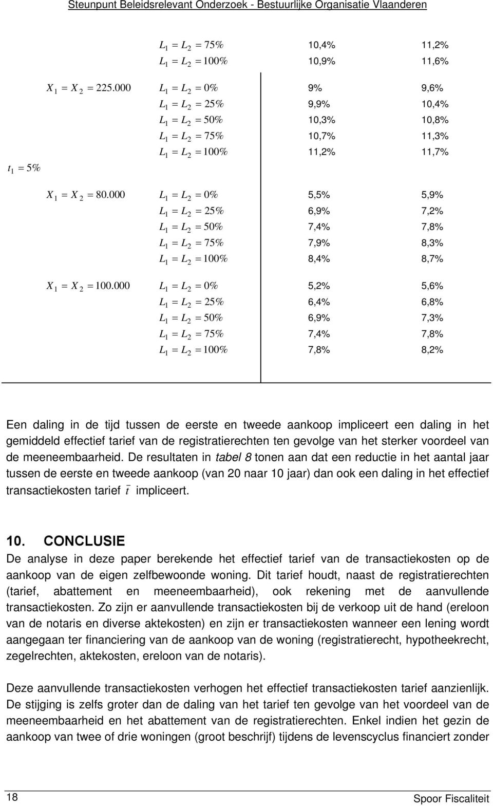 000 L L 0% 5,% 5,6% L L L L 6,4% 6,8% 6,9% 7,3% 7,4% 7,8% 7,8% 8,% Ee dalig i de ijd usse de eerse e weede aakoop impliceer ee dalig i he gemiddeld effecief arief va de regisraiereche e gevolge va he