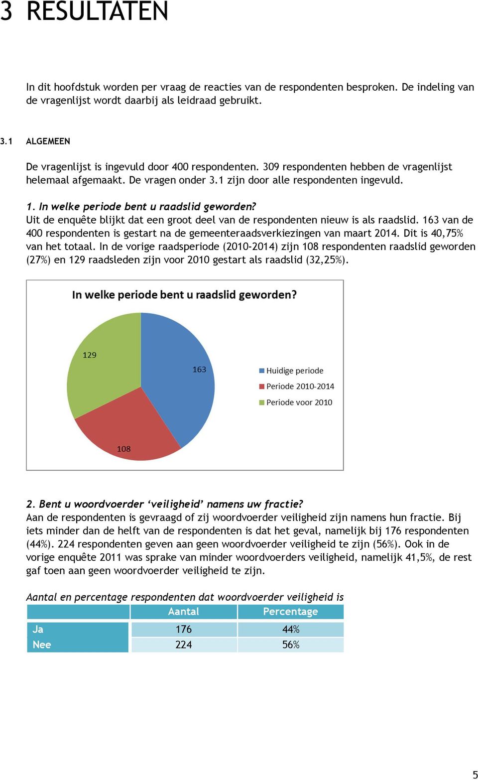 In welke periode bent u raadslid geworden? Uit de enquête blijkt dat een groot deel van de respondenten nieuw is als raadslid.