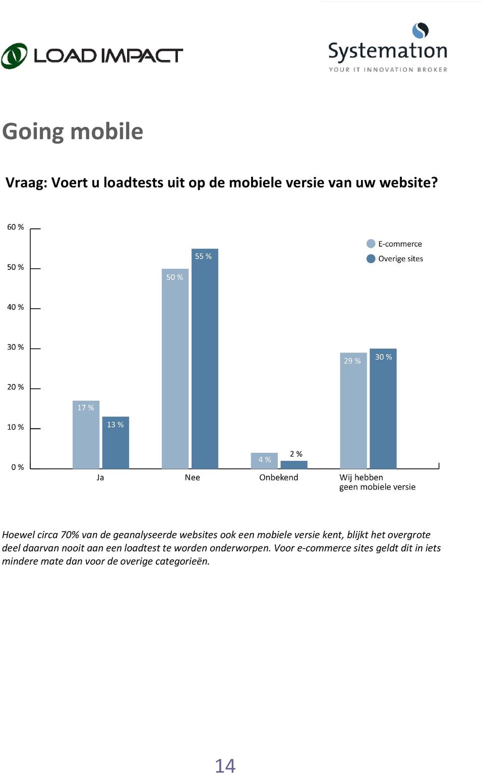 blijkt het overgrote deel daarvan nooit aan een loadtest te worden onderworpen.