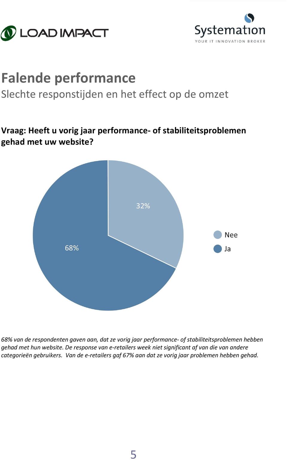 68% van de respondenten gaven aan, dat ze vorig jaar performance- of stabiliteitsproblemen hebben gehad met hun