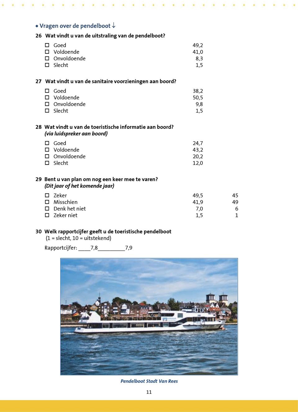 Goed 38,2 Voldoende 50,5 Onvoldoende 9,8 Slecht 1,5 28 Wat vindt u van de toeristische informatie aan boord?