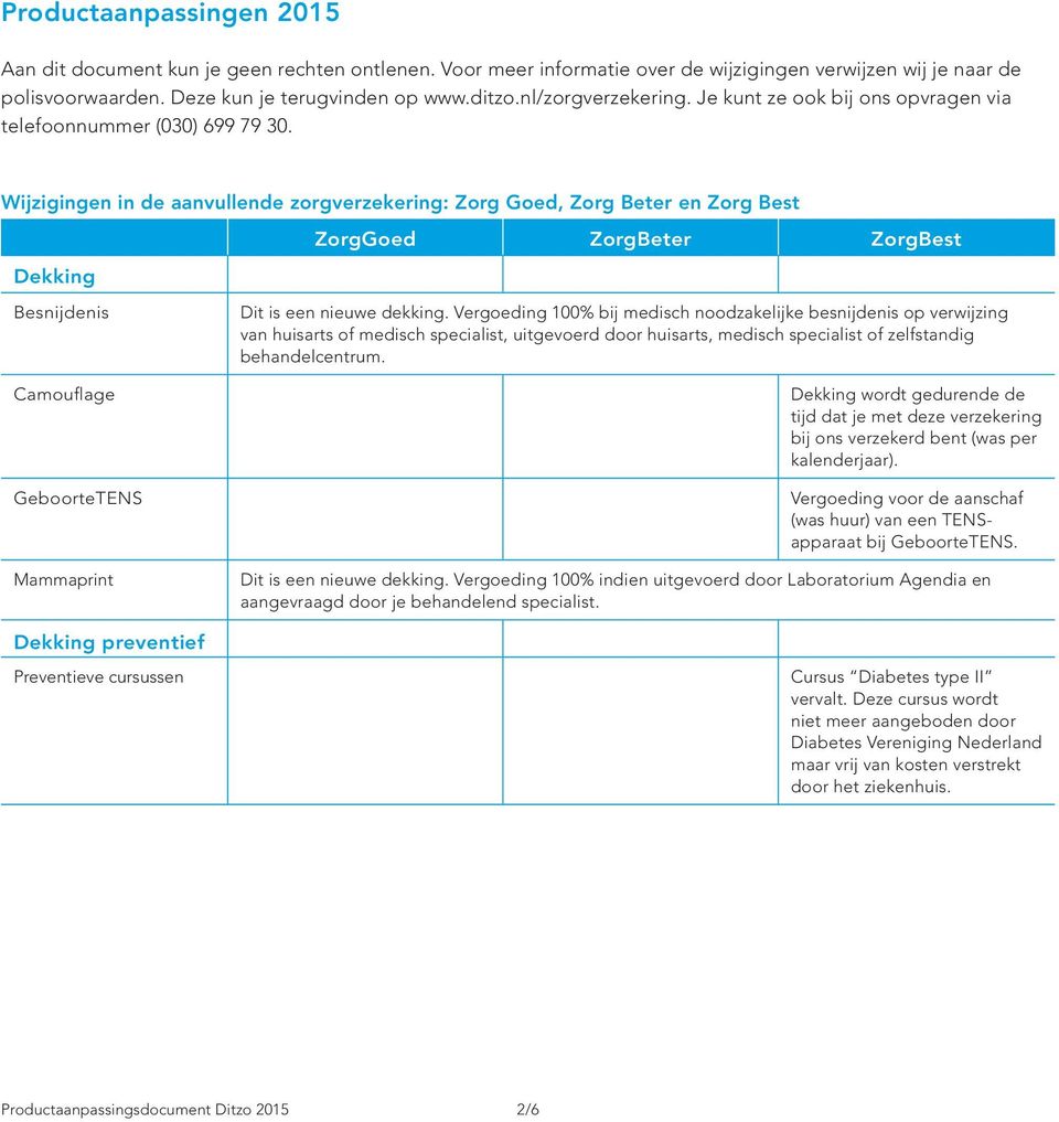 Wijzigingen in de aanvullende zorgverzekering: Zorg Goed, Zorg Beter en Zorg Best Dekking ZorgGoed ZorgBeter ZorgBest Besnijdenis Camouflage Dit is een nieuwe dekking.