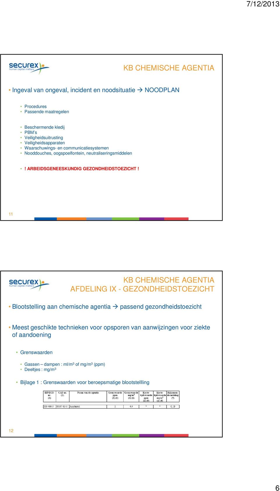 11 KB CHEMISCHE AGENTIA AFDELING IX - GEZONDHEIDSTOEZICHT Blootstelling aan chemische agentia passend gezondheidstoezicht Meest geschikte technieken voor opsporen