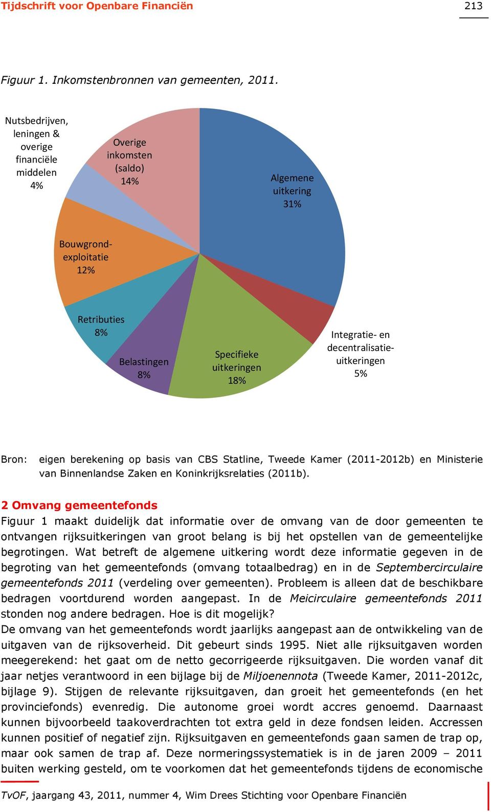 Integratie-en decentralisatieuitkeringen 5% Bron: eigen berekening op basis van CBS Statline, Tweede Kamer (2011-2012b) en Ministerie van Binnenlandse Zaken en Koninkrijksrelaties (2011b).