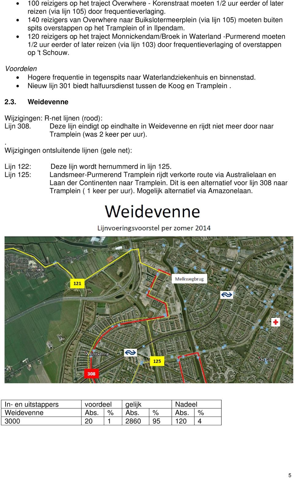 120 reizigers op het traject Monnickendam/Broek in Waterland -Purmerend moeten 1/2 uur eerder of later reizen (via lijn 103) door frequentieverlaging of overstappen op 't Schouw.